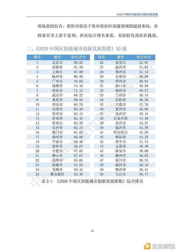 2020年区块链城市发展总览,你关注的城市位列其中吗?