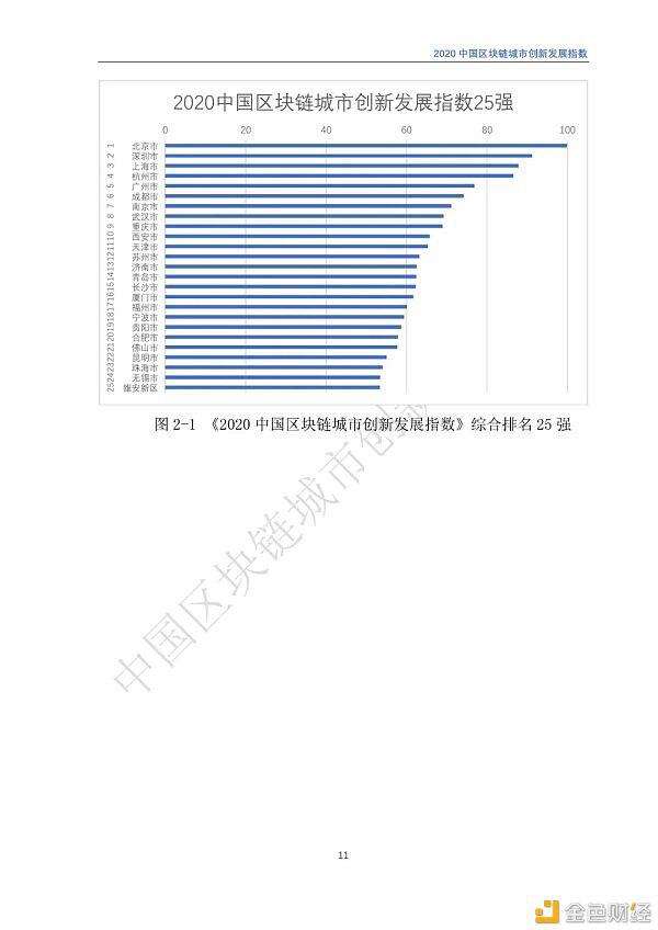 2020年区块链城市发展总览,你关注的城市位列其中吗?