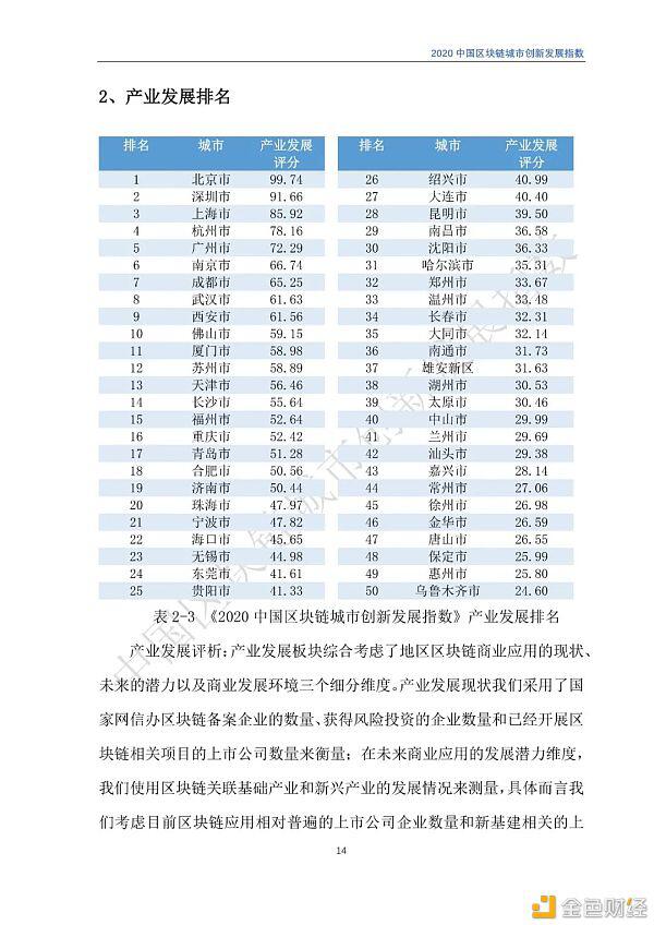 2020年区块链城市发展总览,你关注的城市位列其中吗?