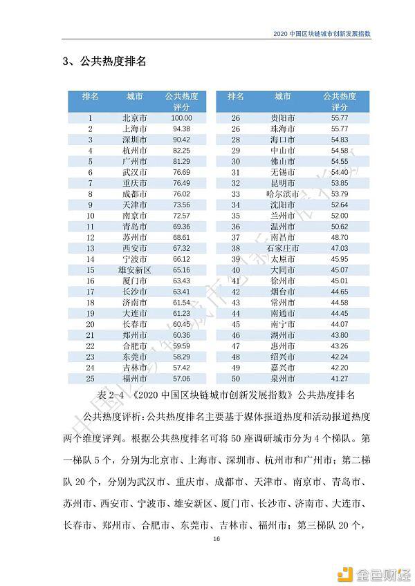 2020年区块链城市发展总览,你关注的城市位列其中吗?