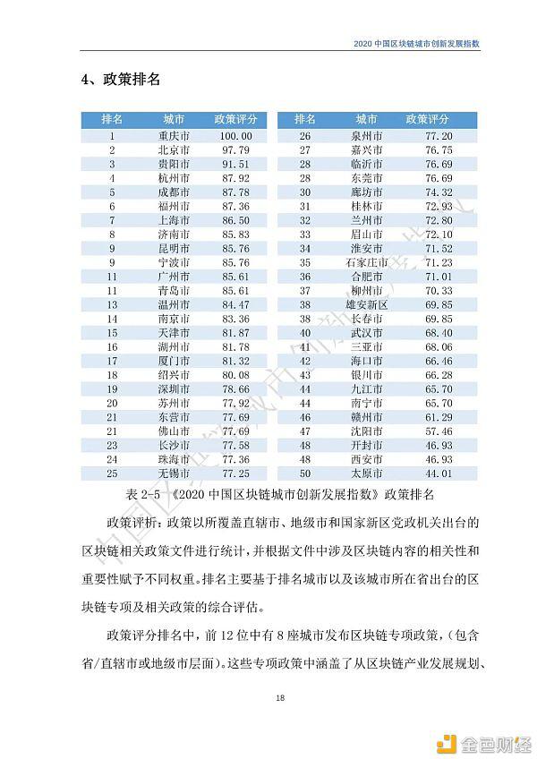 2020年区块链城市发展总览,你关注的城市位列其中吗?
