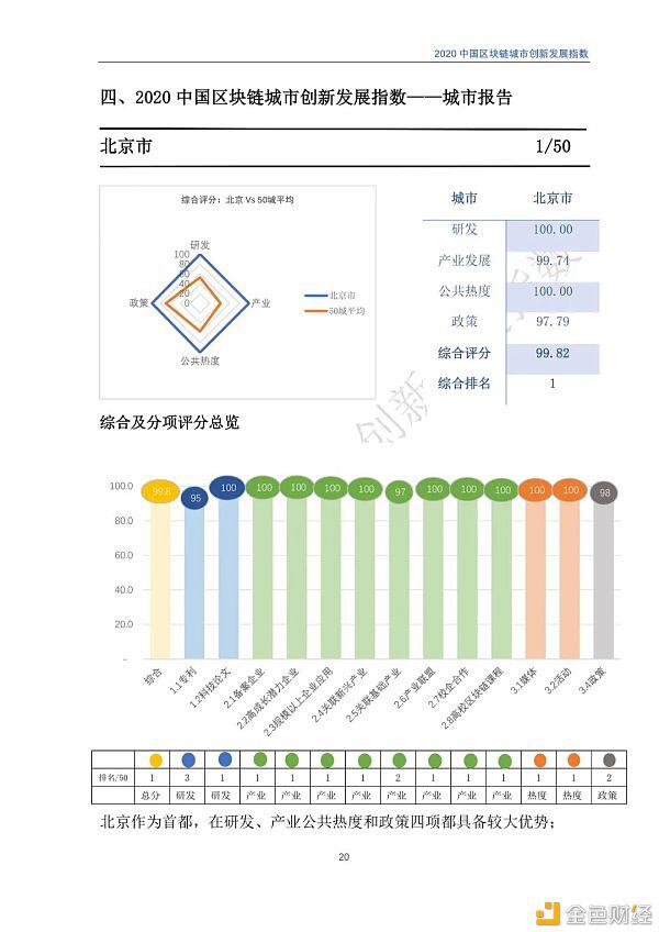 2020年区块链城市发展总览,你关注的城市位列其中吗?