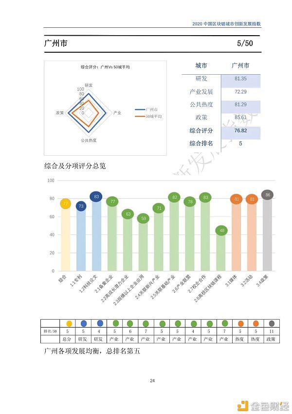 2020年区块链城市发展总览,你关注的城市位列其中吗?
