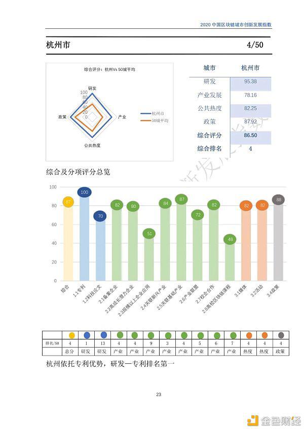 2020年区块链城市发展总览,你关注的城市位列其中吗?