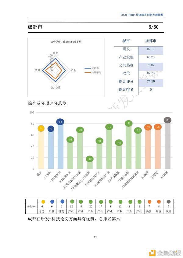 2020年区块链城市发展总览,你关注的城市位列其中吗?