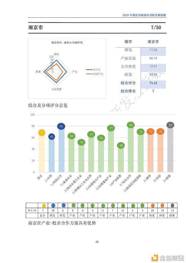 2020年区块链城市发展总览,你关注的城市位列其中吗?