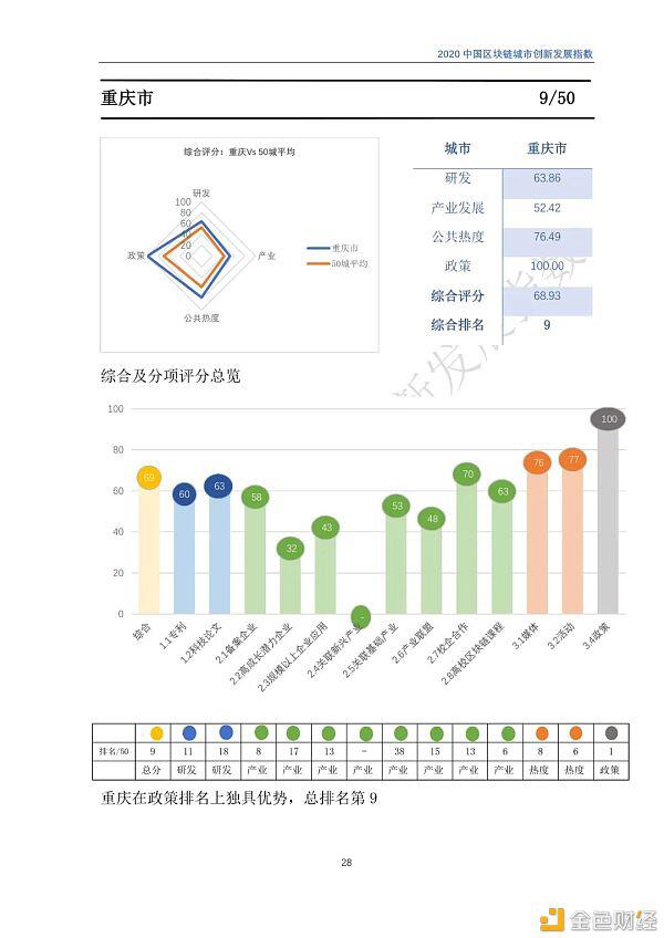 2020年区块链城市发展总览,你关注的城市位列其中吗?