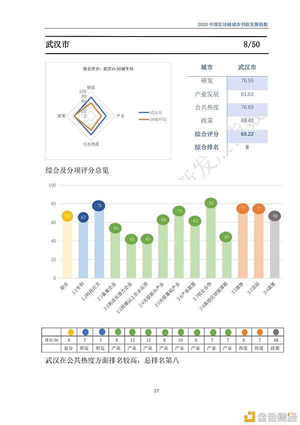 2020年区块链城市发展总览,你关注的城市位列其中吗?