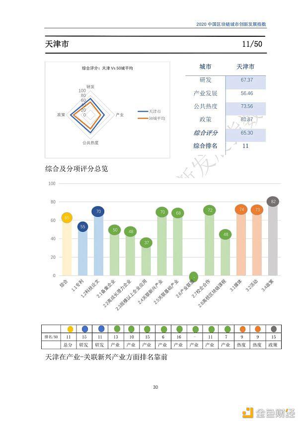 2020年区块链城市发展总览,你关注的城市位列其中吗?