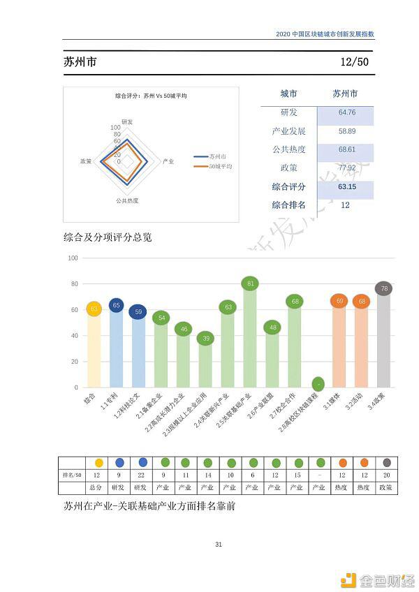 2020年区块链城市发展总览,你关注的城市位列其中吗?