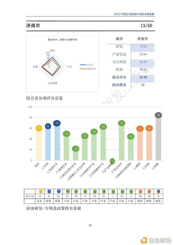 2020年区块链城市发展总览,你关注的城市位列其中吗?