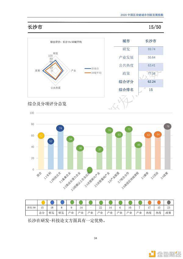 2020年区块链城市发展总览,你关注的城市位列其中吗?