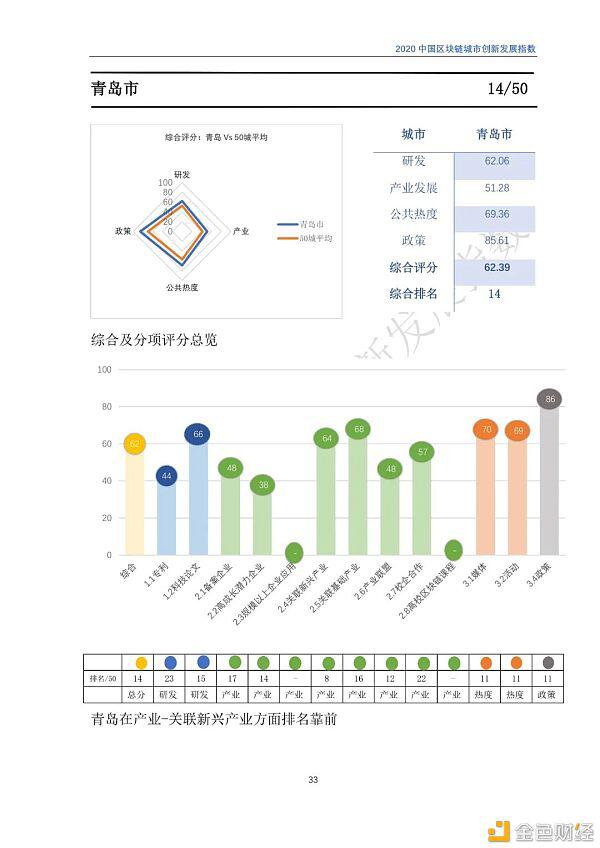 2020年区块链城市发展总览,你关注的城市位列其中吗?