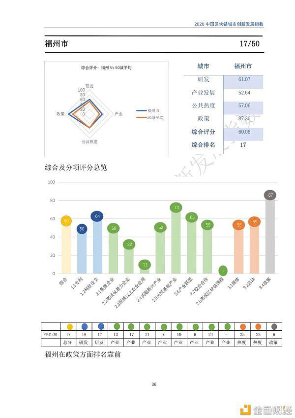 2020年区块链城市发展总览,你关注的城市位列其中吗?