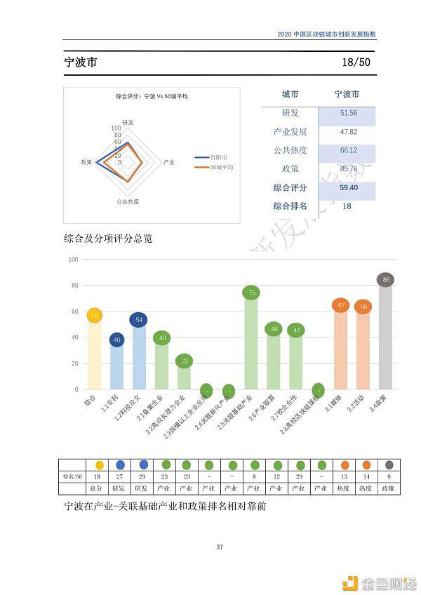 2020年区块链城市发展总览,你关注的城市位列其中吗?