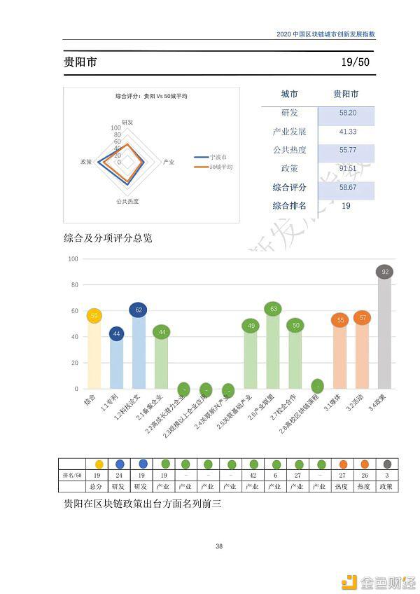 2020年区块链城市发展总览,你关注的城市位列其中吗?