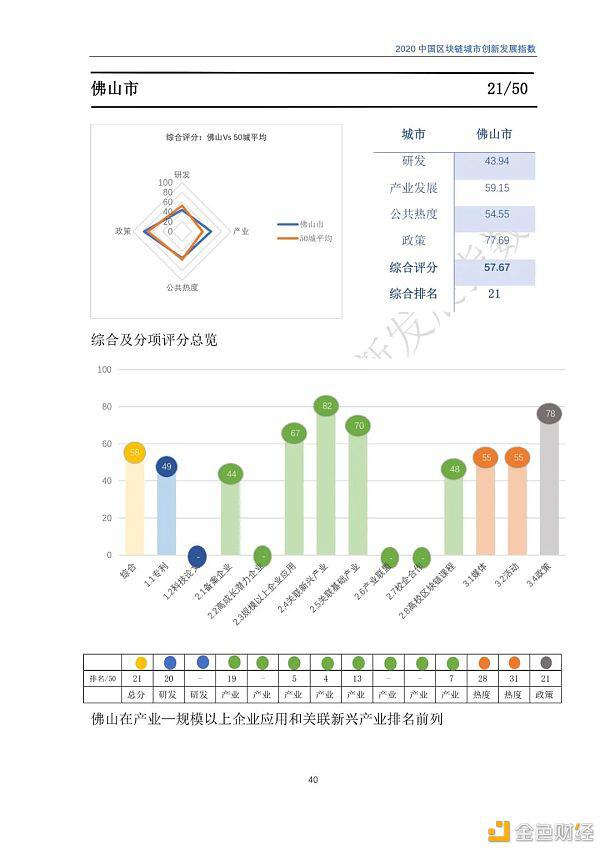 2020年区块链城市发展总览,你关注的城市位列其中吗?