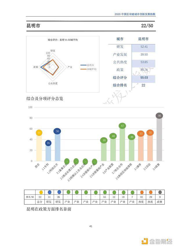 2020年区块链城市发展总览,你关注的城市位列其中吗?