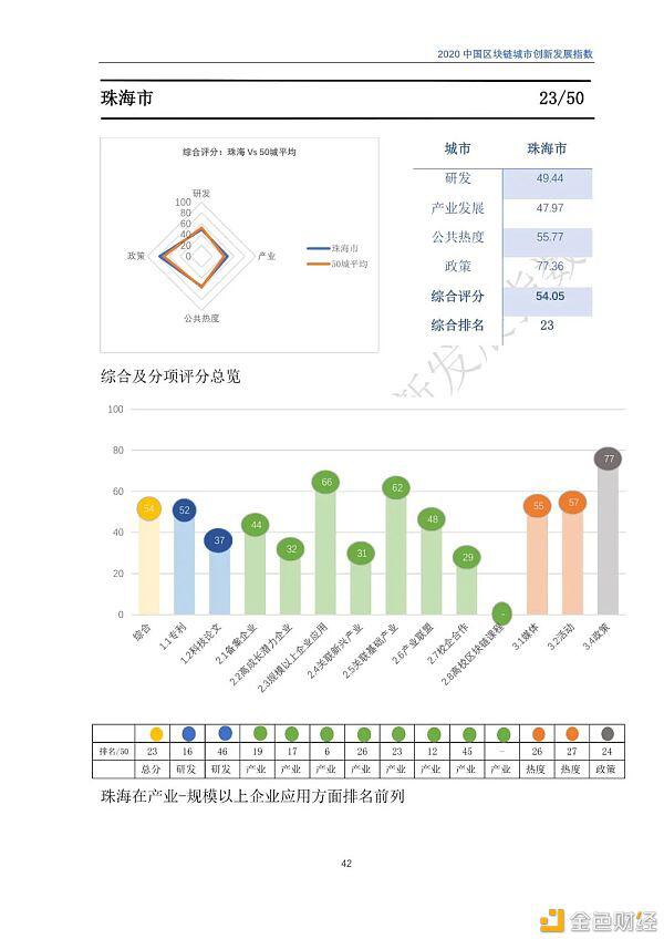 2020年区块链城市发展总览,你关注的城市位列其中吗?