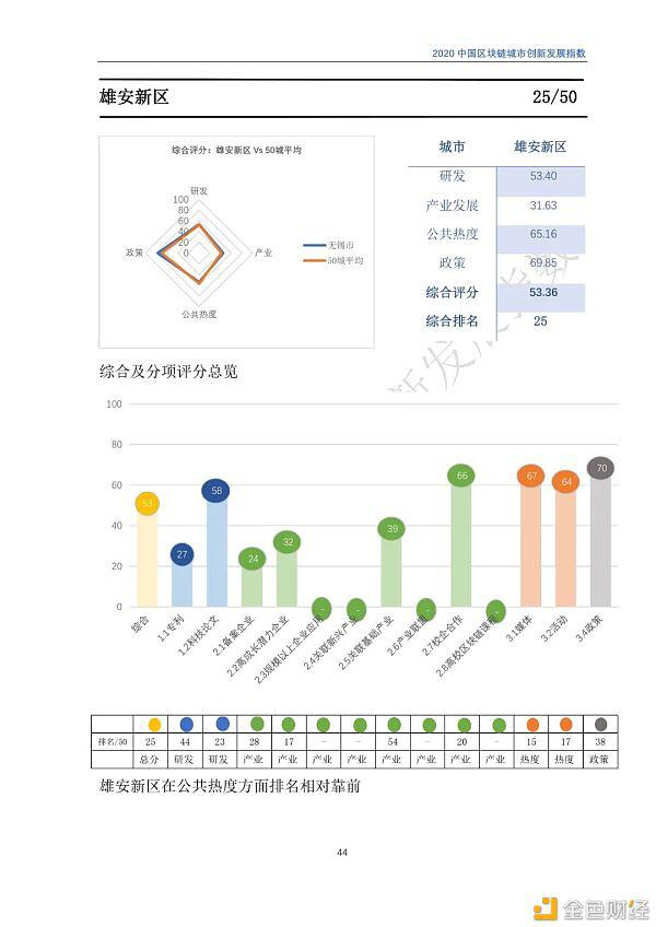 2020年区块链城市发展总览,你关注的城市位列其中吗?