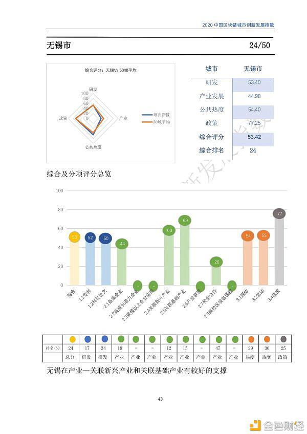 2020年区块链城市发展总览,你关注的城市位列其中吗?