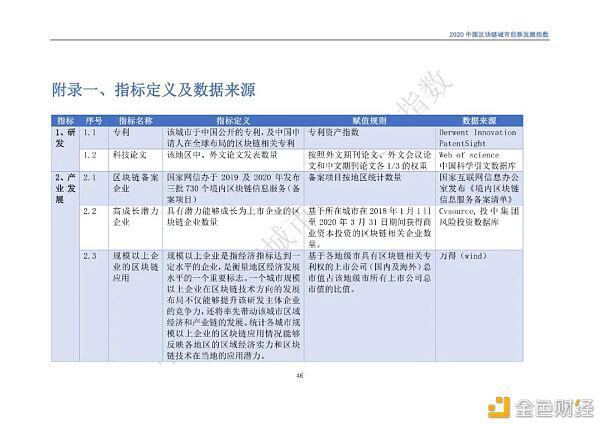 2020年区块链城市发展总览,你关注的城市位列其中吗?