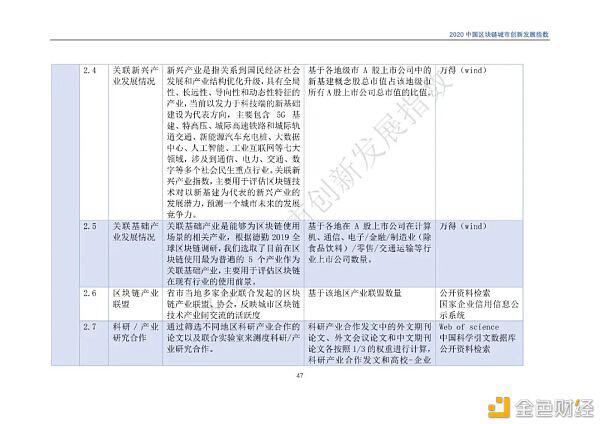 2020年区块链城市发展总览,你关注的城市位列其中吗?