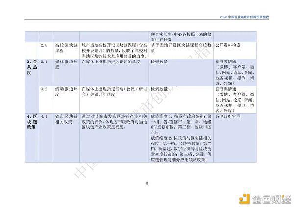 2020年区块链城市发展总览,你关注的城市位列其中吗?