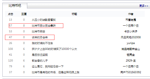 一度暴跌超10%,比特币玩“过山车”行情,24小时11万人爆仓,75亿资金被“血洗”!空头信号来袭?币友:该来的总会来