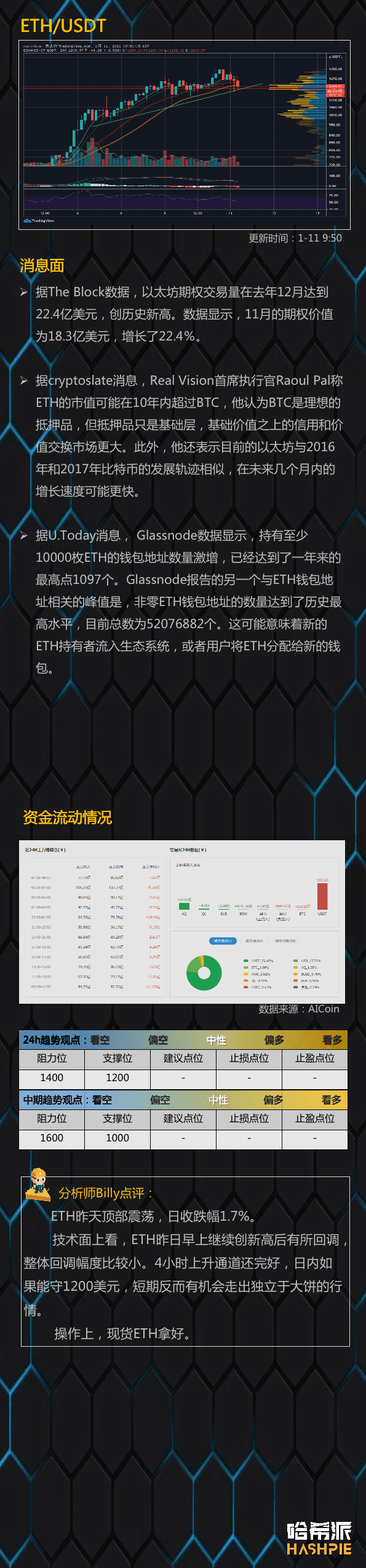 大饼日线再上阴,要回调了吗?