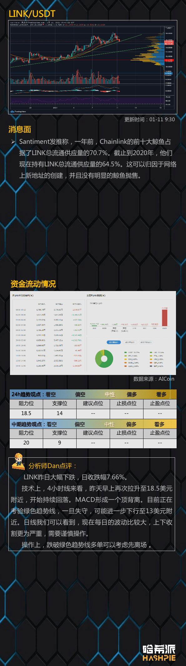 大饼日线再上阴,要回调了吗?