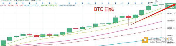 BSV 爆拉 40% 你赶上了吗?