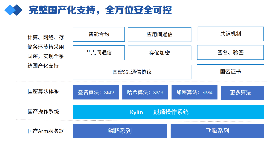 微众银行区块链负责人:区块链是数据交换的重要技术支撑