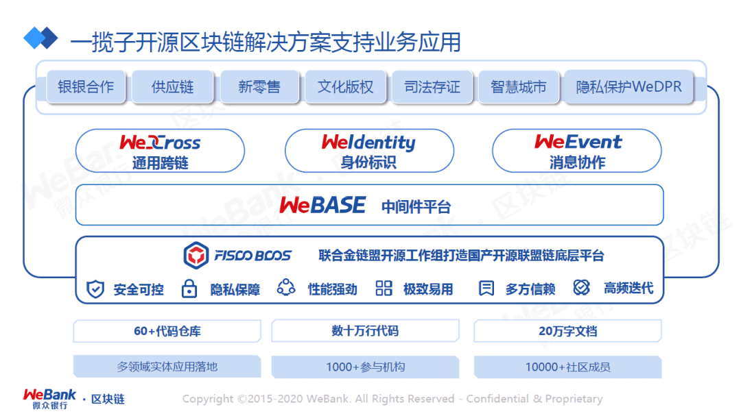微众银行区块链负责人:区块链是数据交换的重要技术支撑