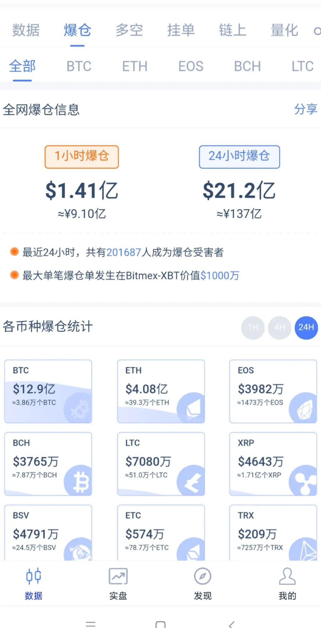 “币灾”上演!是涨久必跌还是庄家蓄意为之?