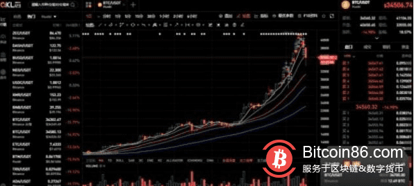 比特币短线暴跌逾6000美元 期货市场超11万多头“爆仓”近17亿美元