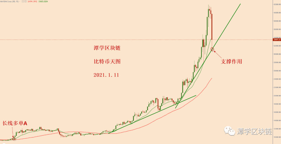 2021.1.11—比特币简评！