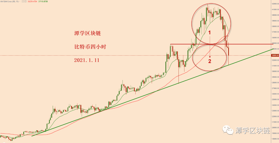 2021.1.11—比特币简评！