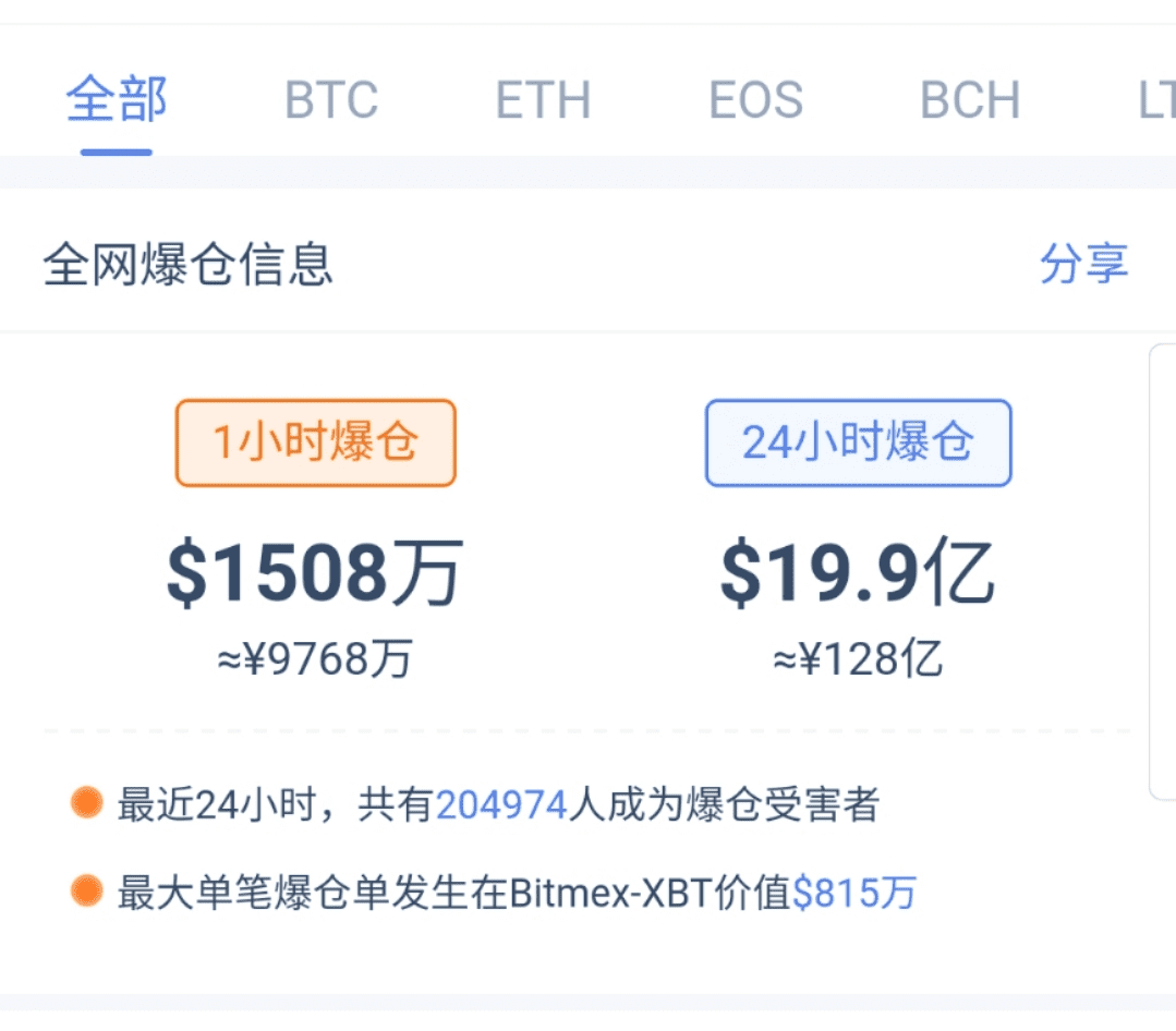BTC一天跌1万美元,牛市多暴跌