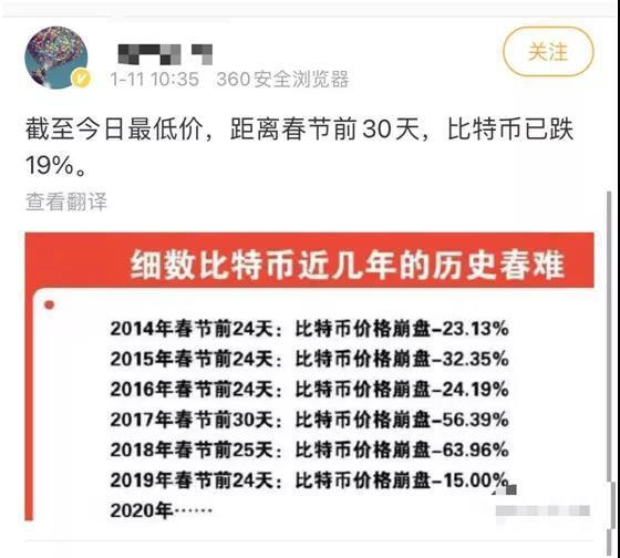 狂奔的比特币突遭“血洗”:24小时内暴跌近20%,20万人爆仓,爆仓金额达137亿!