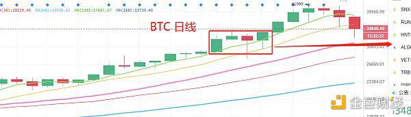 比特币继续下跌,又到短线低吸时