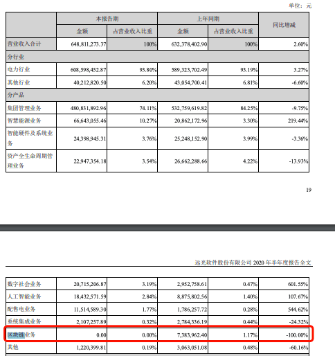 巨头在发力区块链，上市企业区块链业务颗粒无收