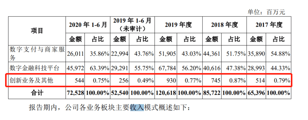 巨头在发力区块链，上市企业区块链业务颗粒无收
