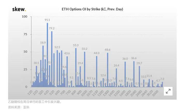 市场总结:BTC暴跌至3万上方,期权交易员看跌ETH