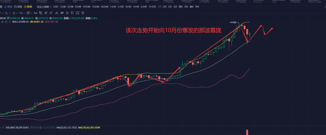 灰度即将回归,前期促涨的因素并未消失