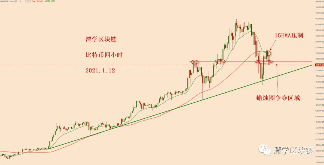 2021.1.12—比特币接下来重点关注这两个指标!
