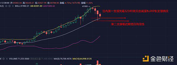 行情当前震荡为主日试探下方支撑