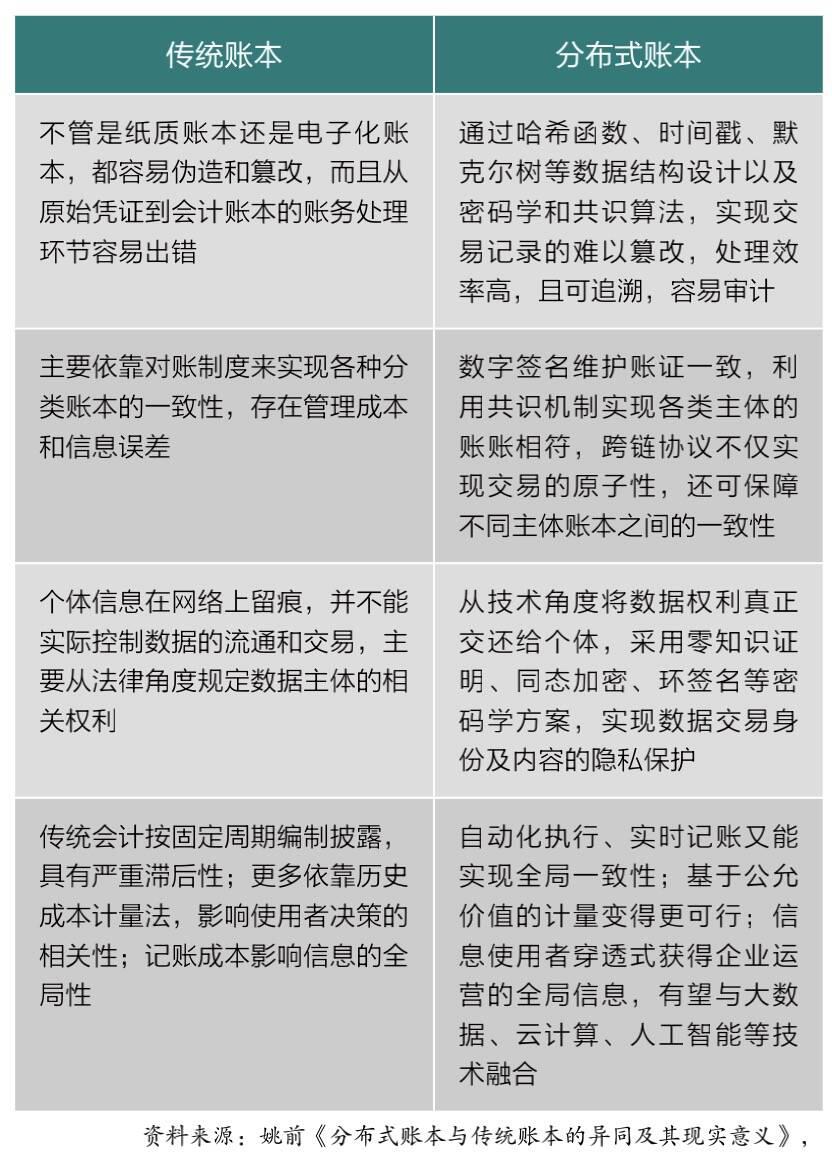区块链如何深刻变革现代金融?