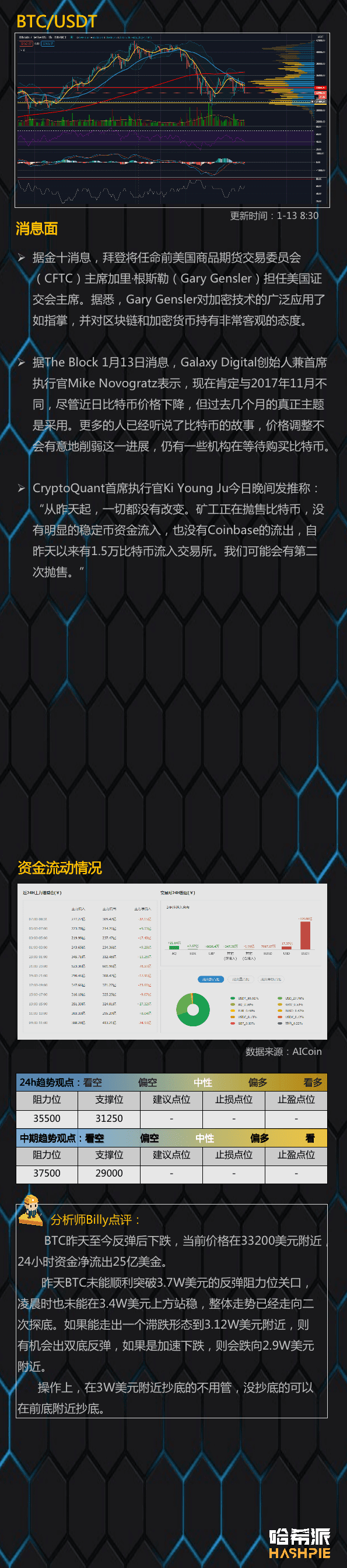 大盘回抽下跌,二次探底