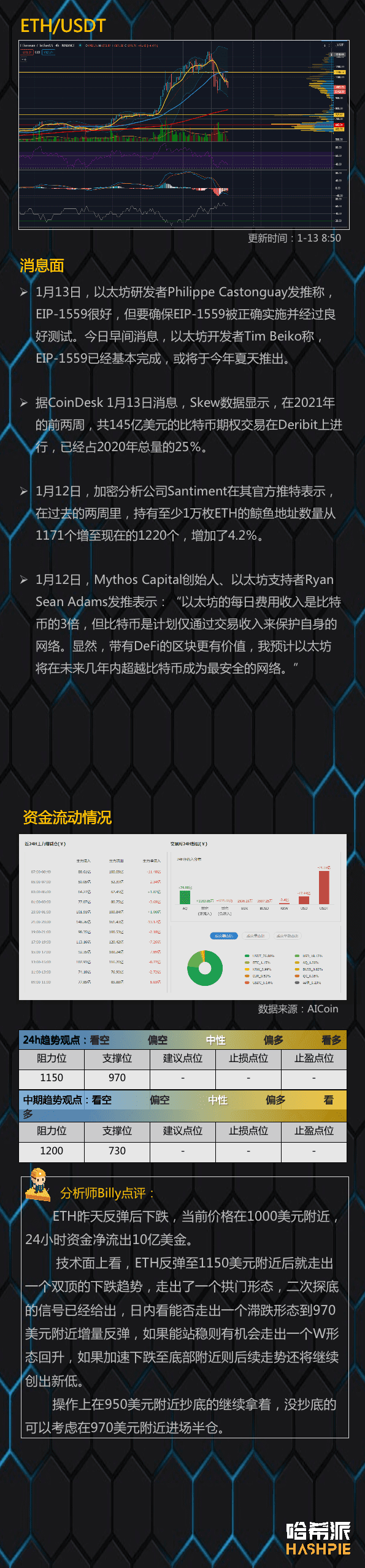 大盘回抽下跌,二次探底